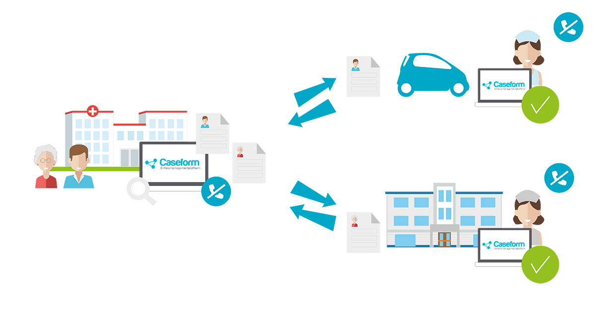 Entlassmanagement-Prozess Entlassmanagement-Prozess